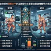 如何提升睪酮水平的深蹲硬拉大重量力量訓練教學示意圖