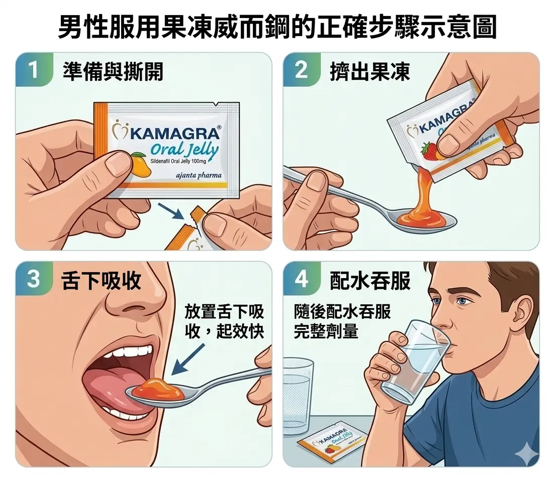 男性服用果凍威而鋼的正確步驟示意圖