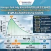 泰國果凍威而鋼藥效持續時間與血藥濃度曲線圖
