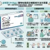必利勁(Priligy)藥物包裝與正確服用方法示意圖