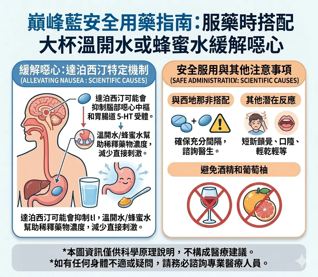 巔峰藍安全用藥指南