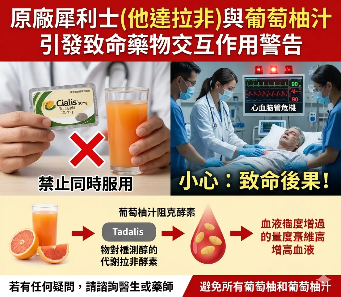 原廠犀利士他達拉非藥錠與葡萄柚汁引發致命藥物交互作用警告