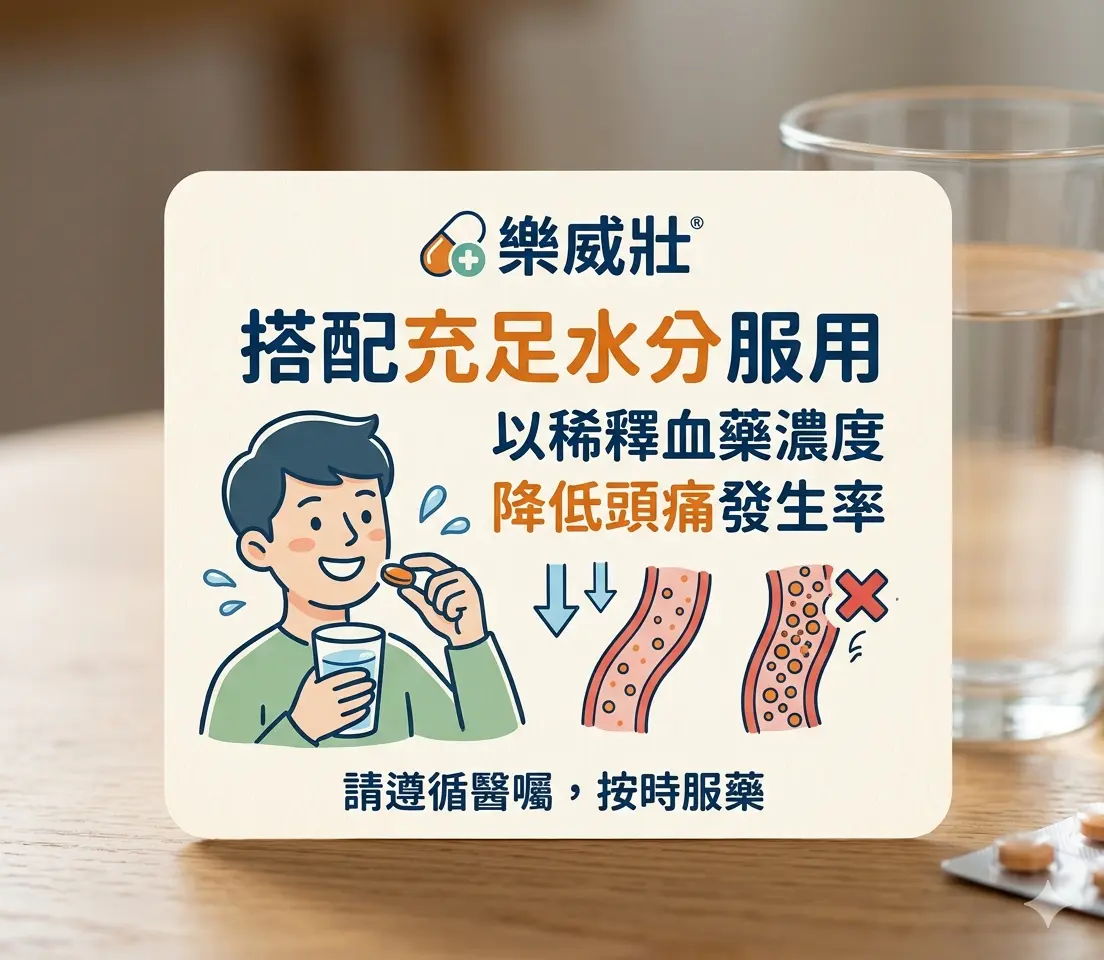 搭配充足水分服用樂威壯以稀釋血藥濃度降低頭痛發生率