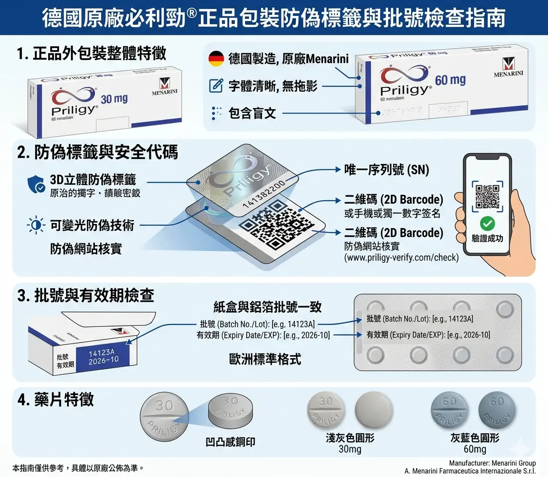 德國原廠必利勁正品包裝防偽標籤與批號檢查指南