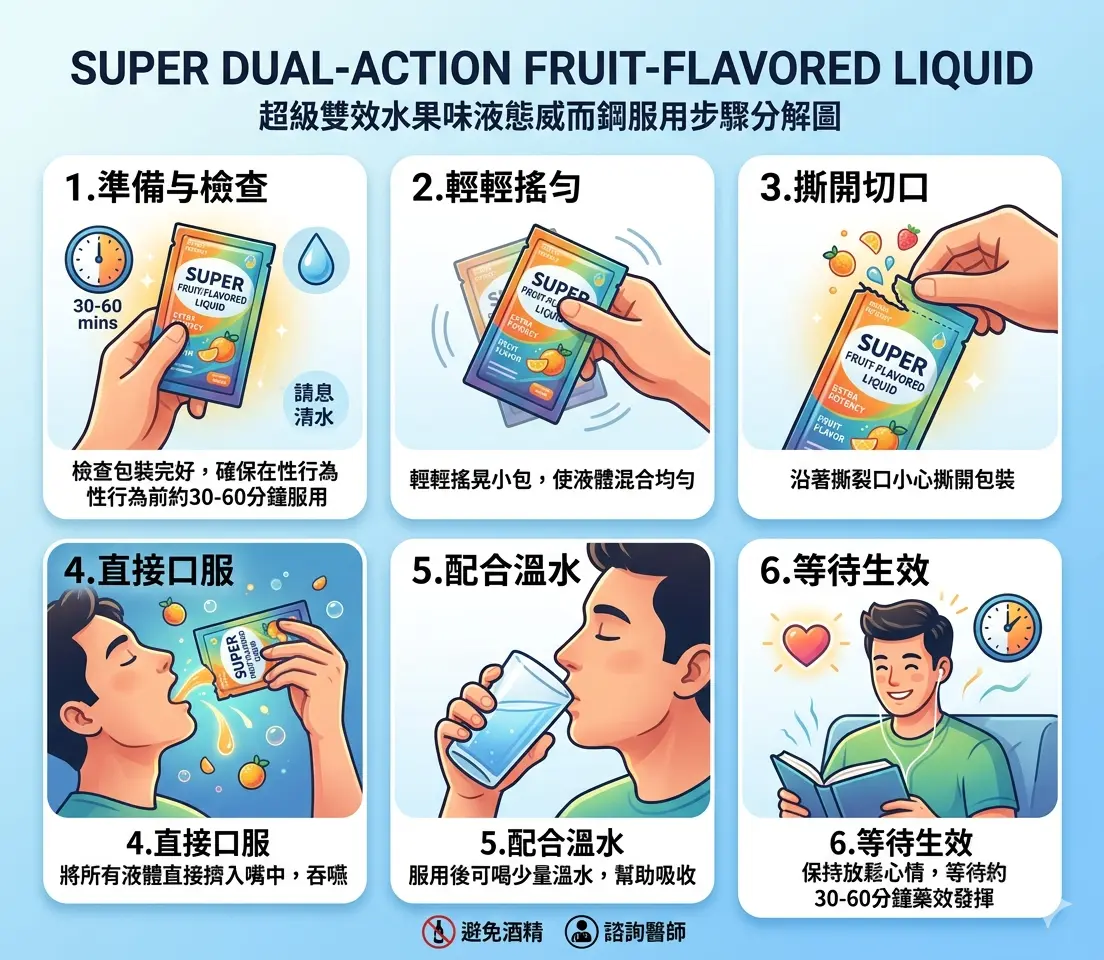 超級雙效水果味液態威而鋼服用步驟分解圖