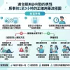 適合服用必利勁的男性在房事前1至3小時的正確用藥流程圖