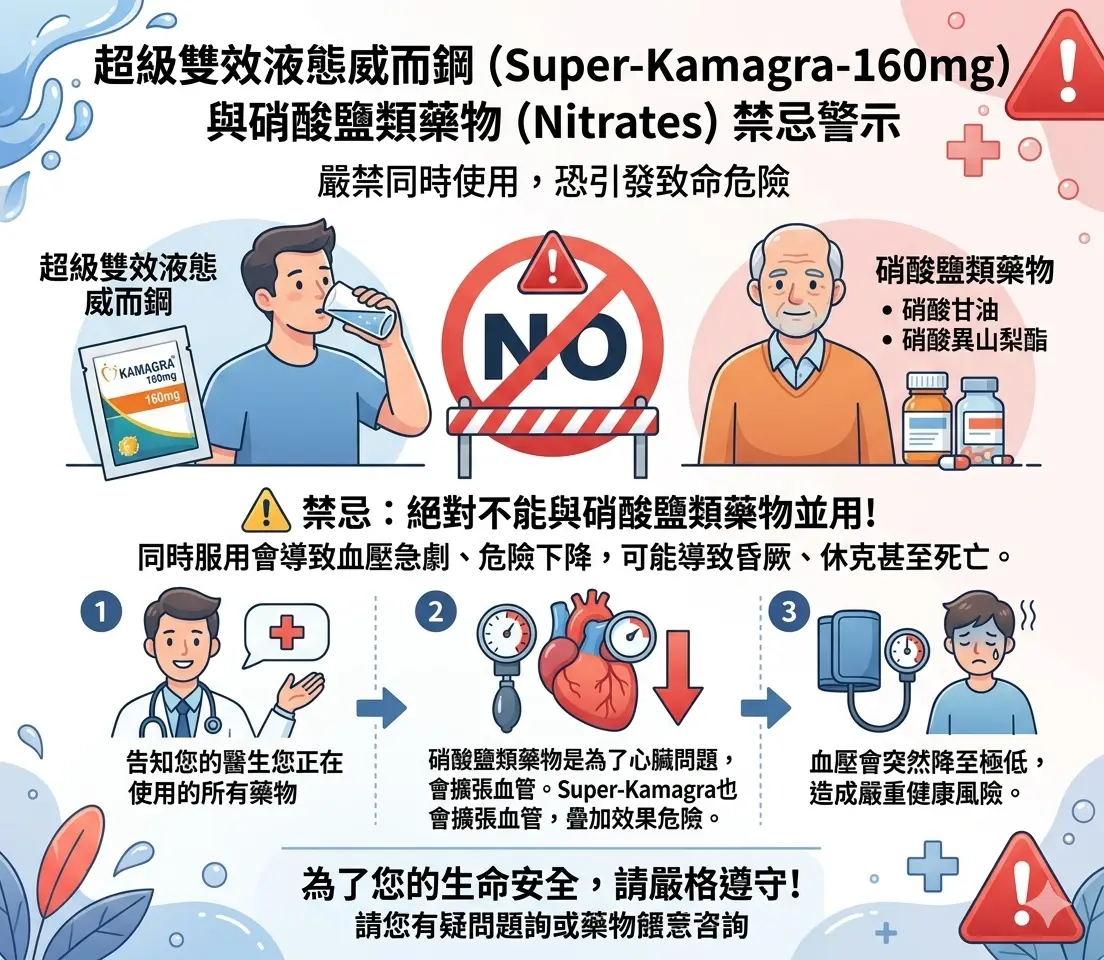 Super-Kamagra-160mg與硝酸鹽類藥物禁忌警示