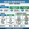 樂威壯正品服用劑量指南