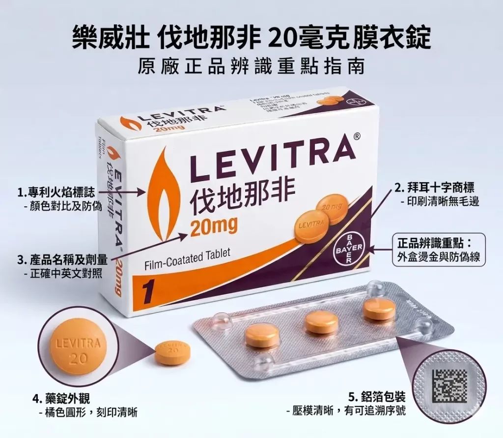 樂威壯原廠包裝膜衣錠與正品辨識重點