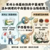 犀利士西藥助勃與中藥補腎溫和調理的中西醫結合治陽痿觀念