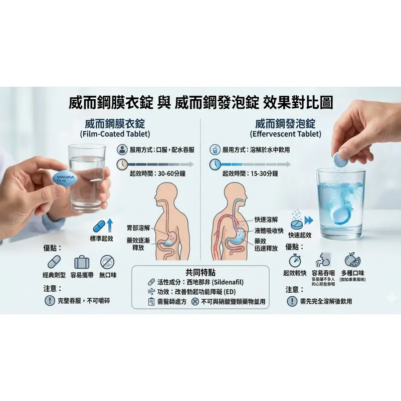威而鋼與威而鋼發泡錠效果對比圖
