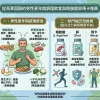 提高睪固酮的男性更年期調理飲食與精胺酸鋅瑪卡推薦