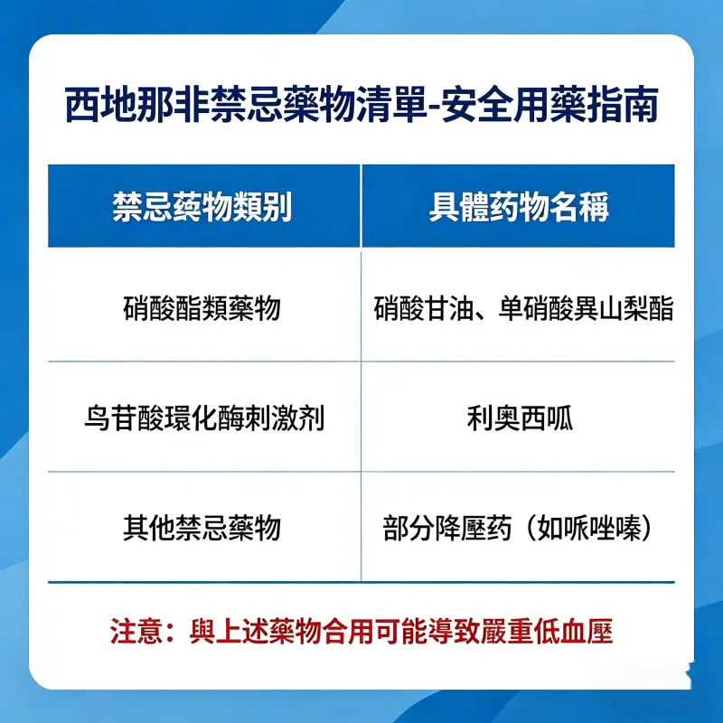 西地那非禁忌藥物清單-安全用藥指南