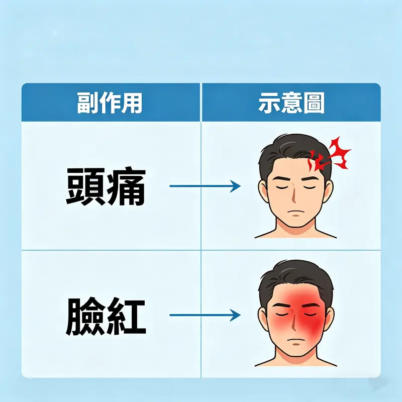 威而鋼發泡錠副作用對照表-頭痛臉紅示意圖