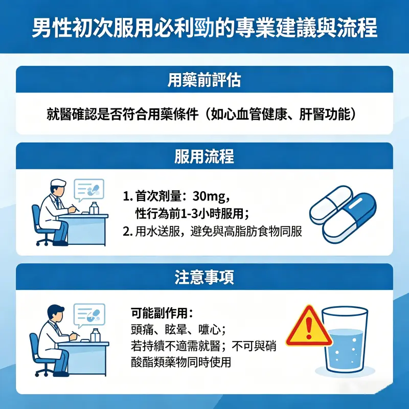 男性初次服用必利勁的專業建議與流程