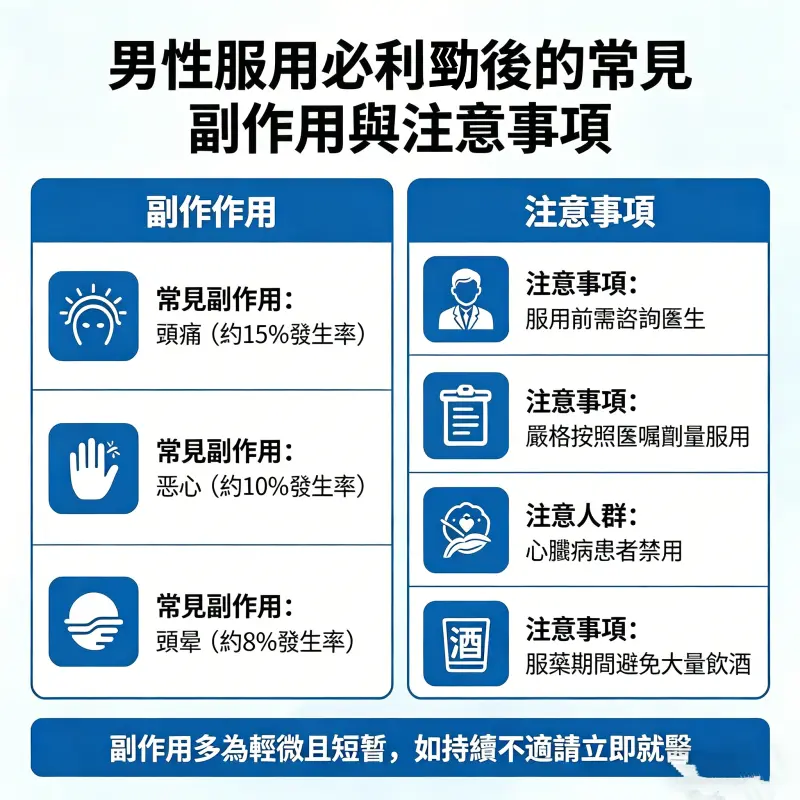 男性服用必利勁後的常見副作用與注意事項圖解