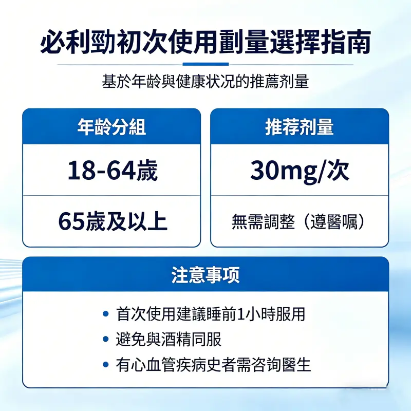 必利勁初次使用劑量選擇指南