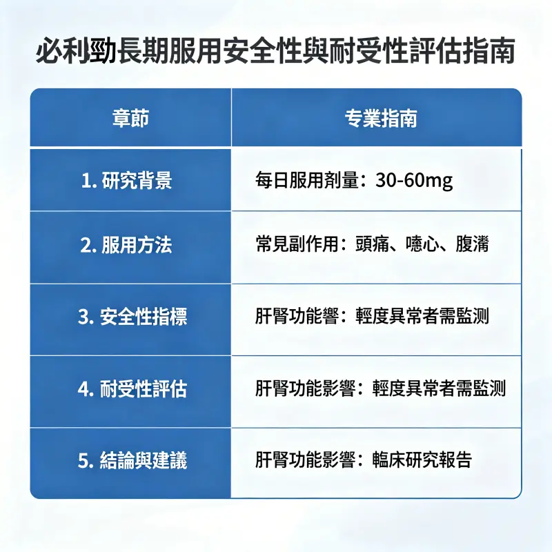 必利勁長期服用安全性與耐受性評估指南
