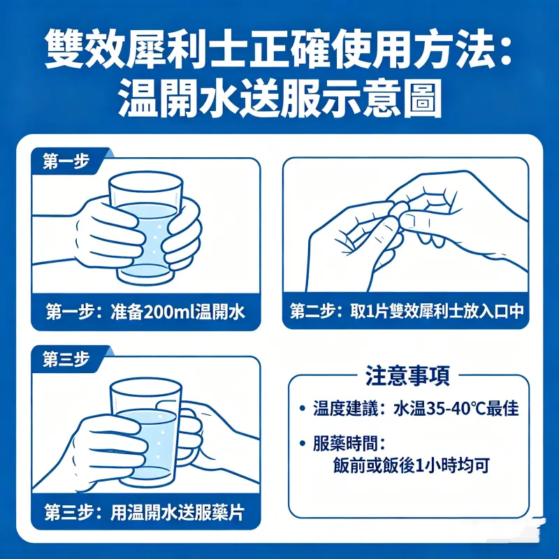 雙效犀利士正確使用方法：溫開水送服示意圖