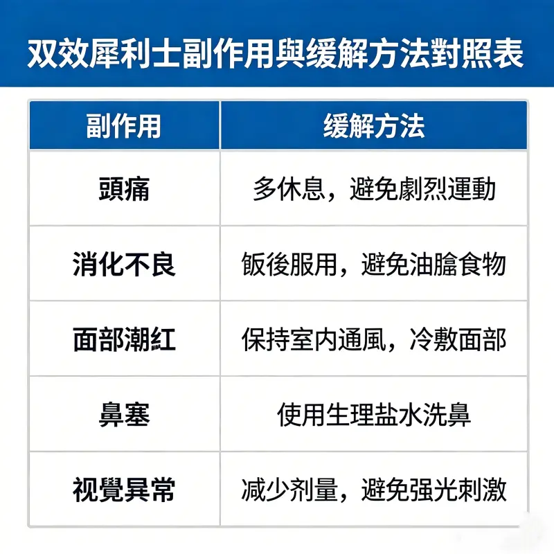 雙效犀利士副作用與緩解方法對照表
