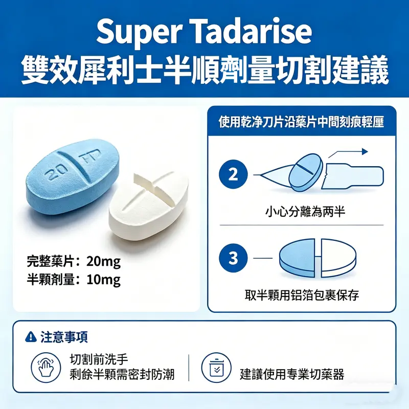 Super Tadarise 雙效犀利士半顆劑量切割建議