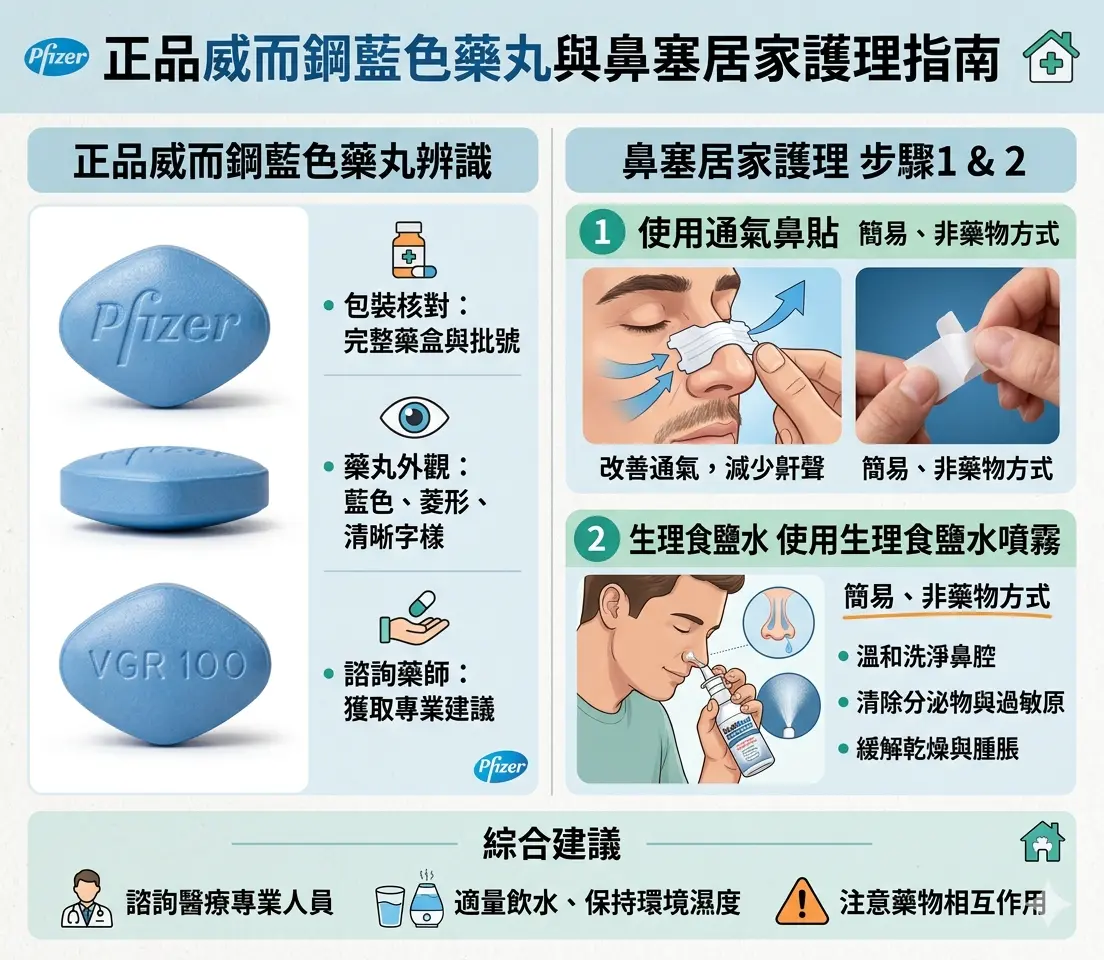 正品威而鋼藍色藥丸與使用通氣鼻貼和生理食鹽水噴霧緩解鼻塞的居家護理指南