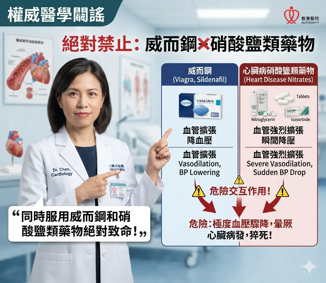 權威醫學闢謠講解威而鋼絕對禁止與心臟病硝酸鹽類藥物同時服用的交互作用禁忌