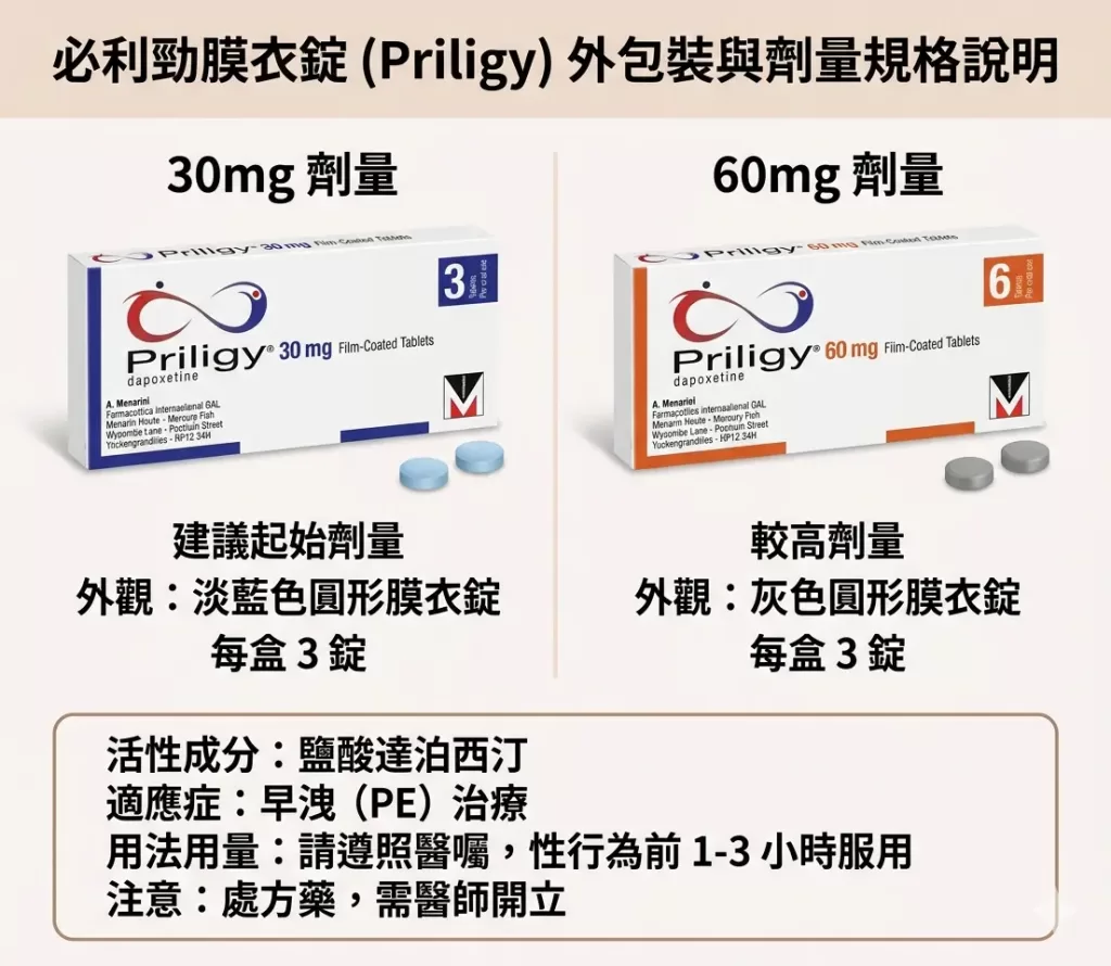 必利勁膜衣錠外包裝與30mg、60mg劑量規格說明