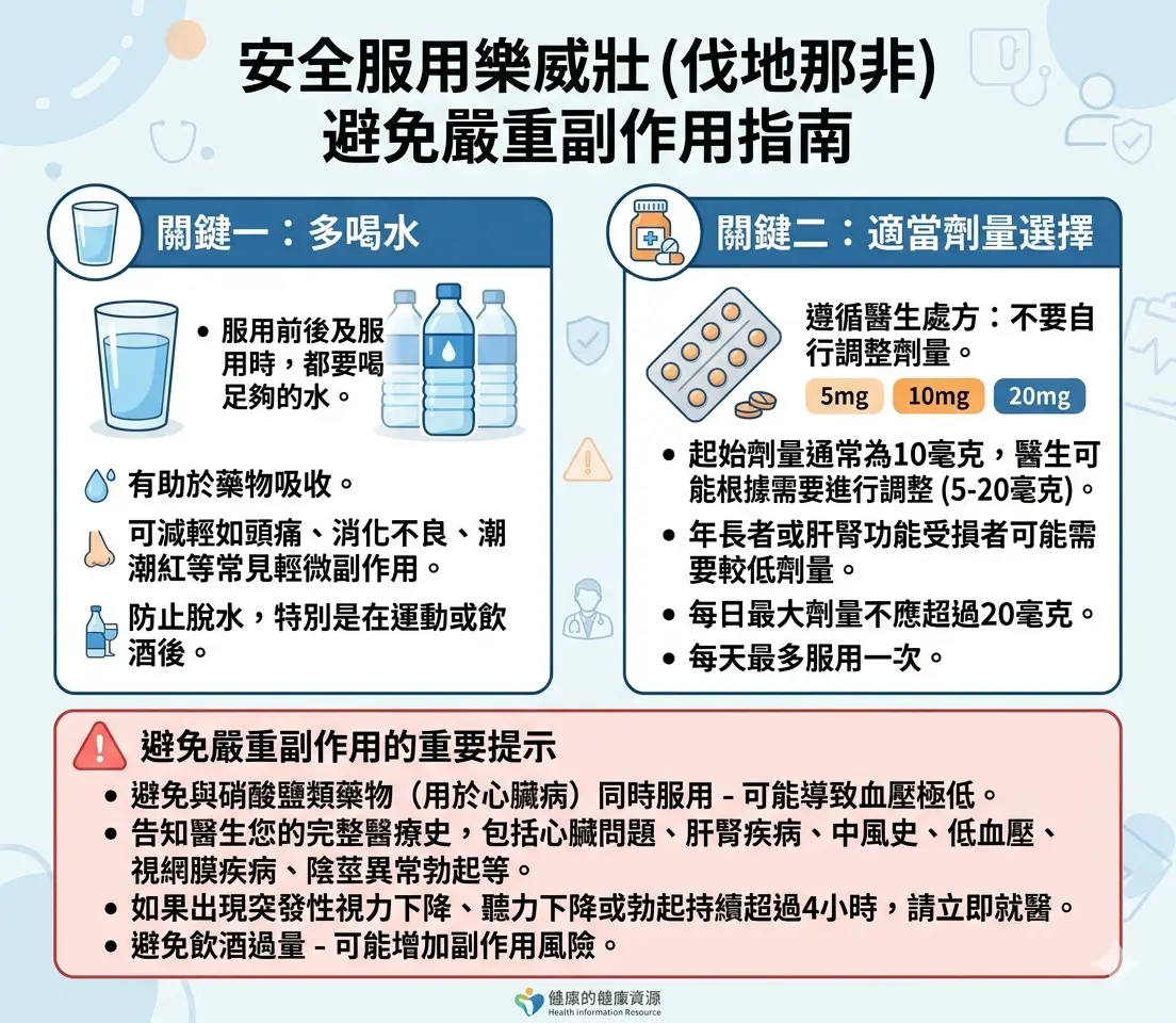 安全服用樂威壯伐地那非避免嚴重副作用的多喝水與劑量選擇指南