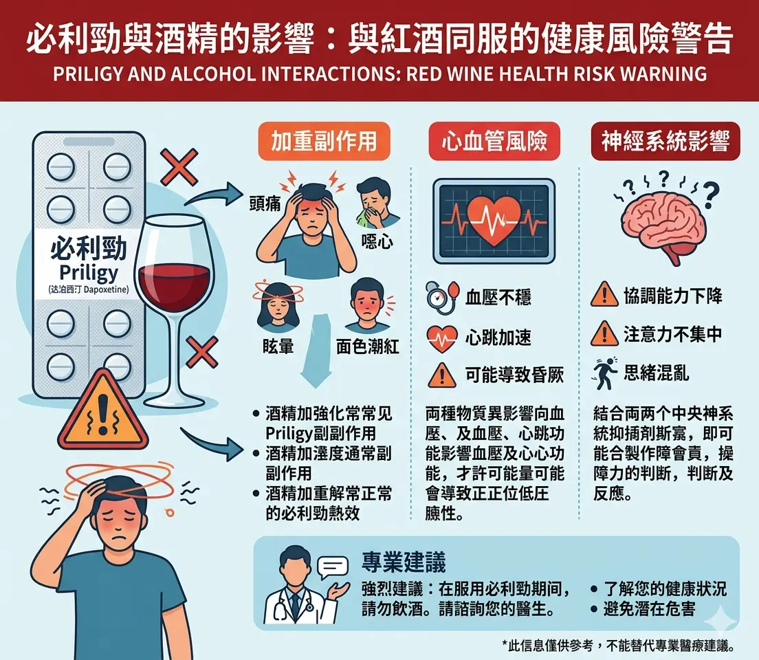必利勁與酒精的影響： Priligy與紅酒同服的健康風險警告