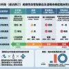 必利勁成癮性評估：與管製藥品及酒精依賴度臨床對比