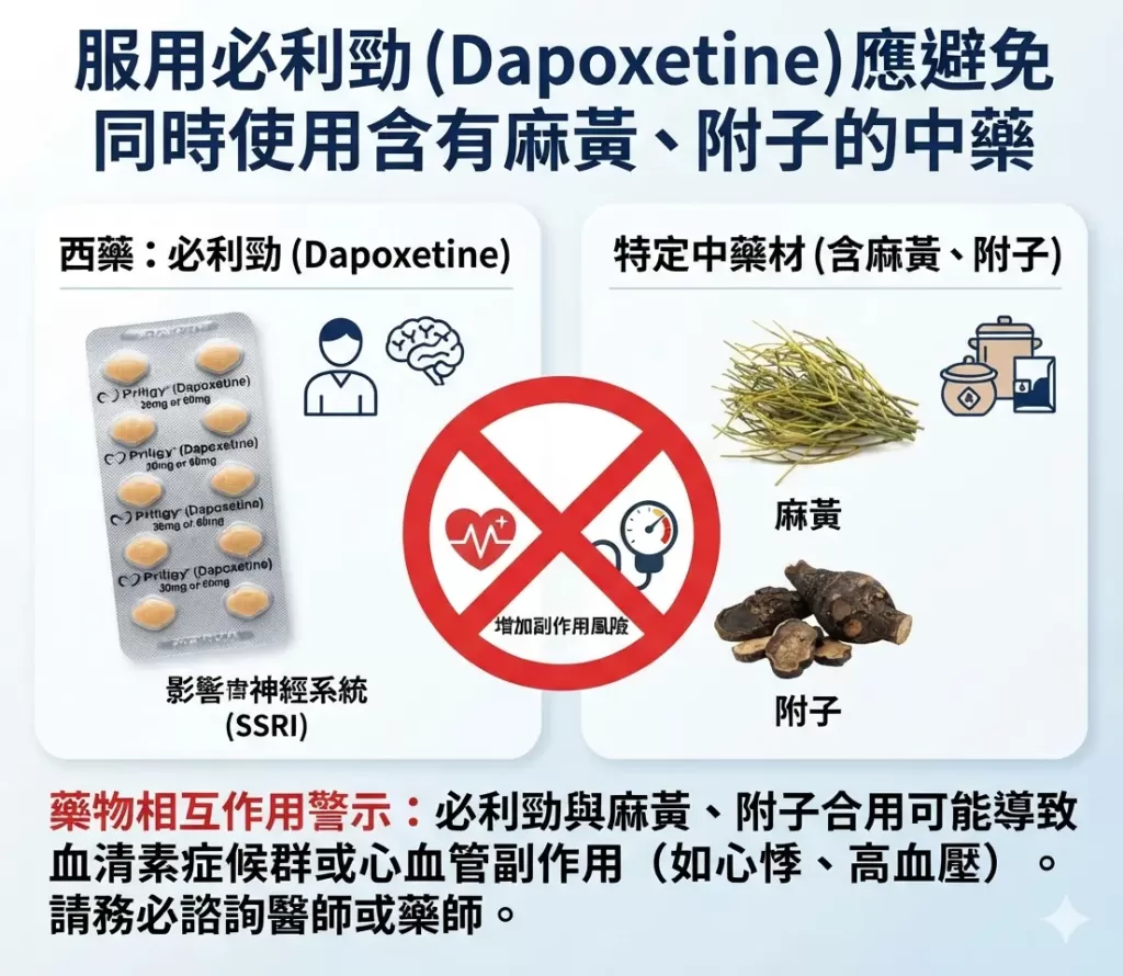 服用必利勁應避免同時使用含有麻黃附子的中藥