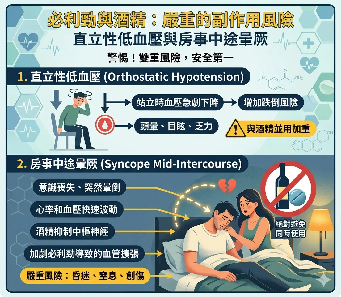 必利勁喝酒副作用：直立性低血壓與房事中途暈厥風險