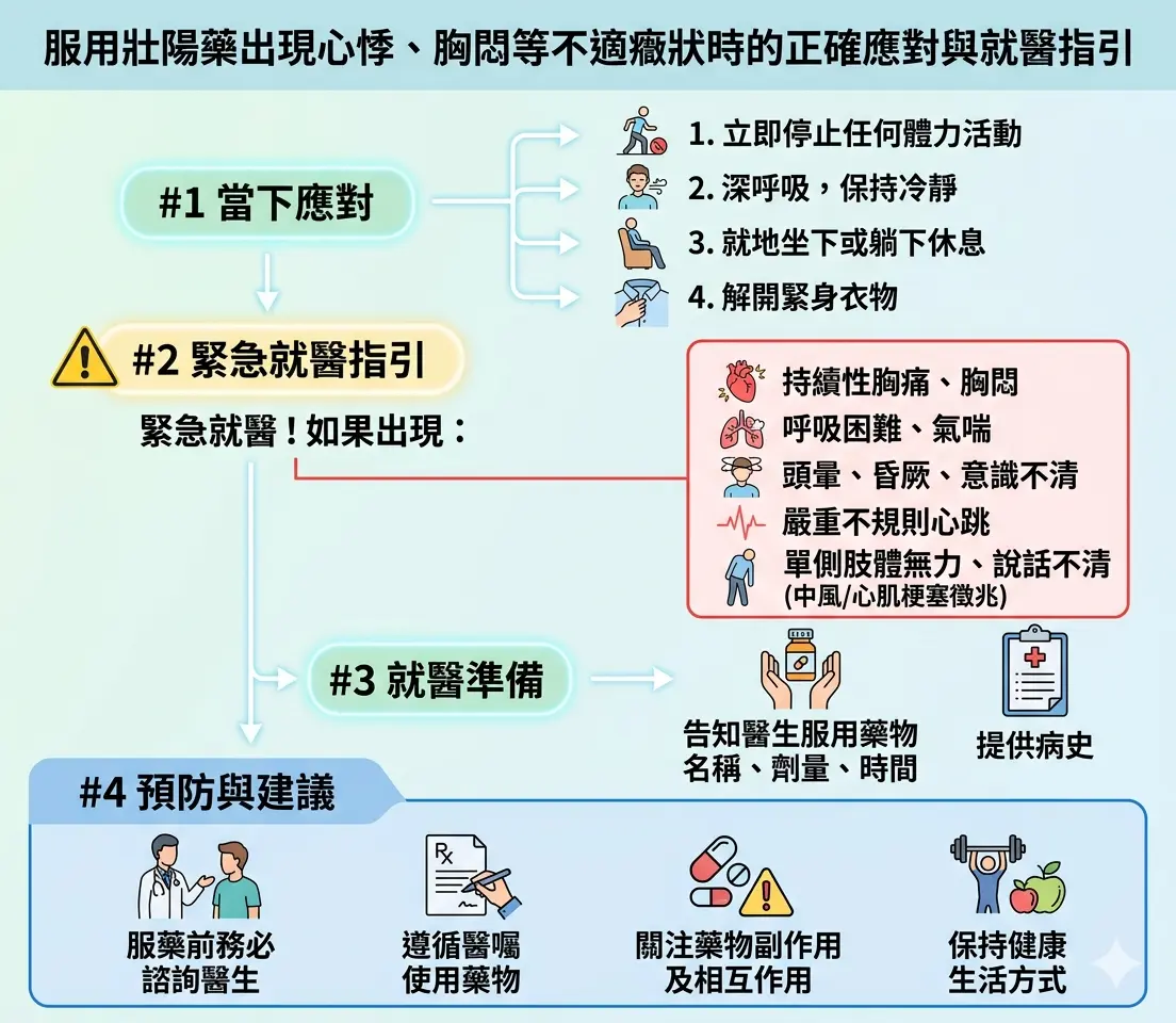 服用壯陽藥出現心悸、胸悶等不適癥狀時的正確應對與就醫指引