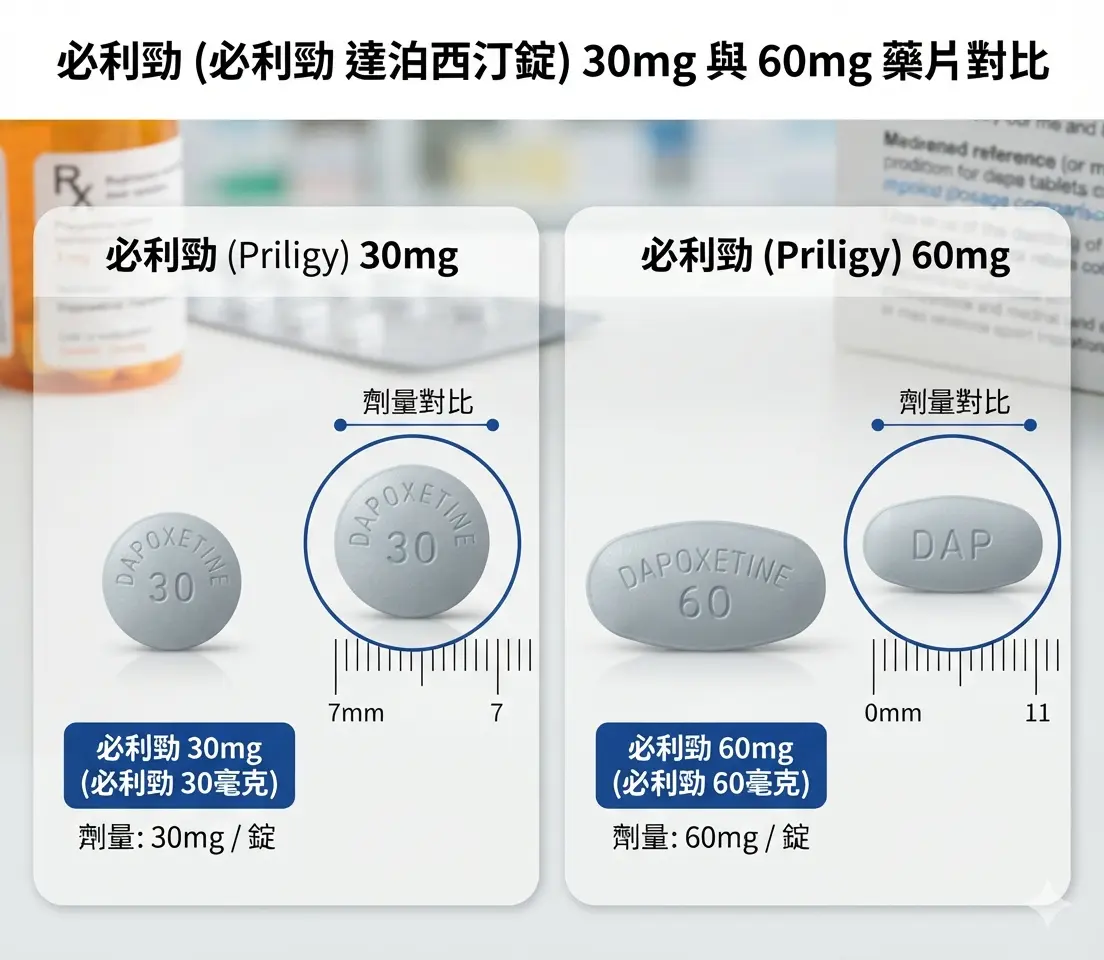 必利勁最佳劑量30mg與60mg藥片規格對比與選擇指南