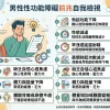 男性性功能障礙前兆自我檢視