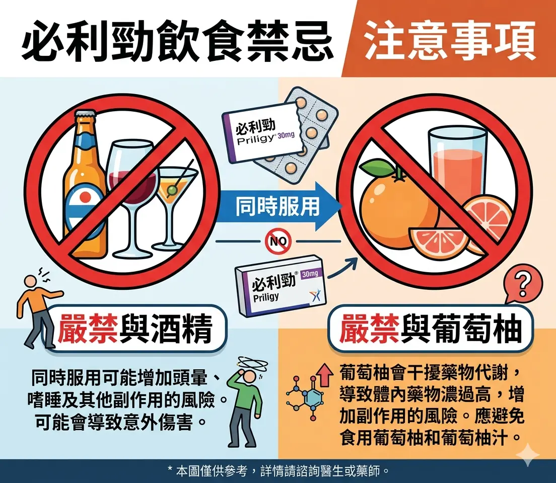 必利勁飲食禁忌：嚴禁與酒精、葡萄柚同時服用