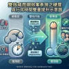 雙效威而鋼效果表現之硬度與行房時間雙重提升示意圖