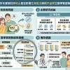 備孕夫妻探討犀利士是否影響生育能力與精子品質之醫學實證解析