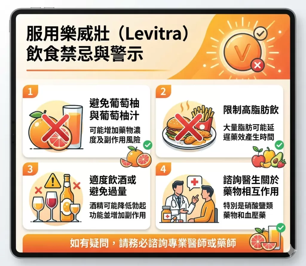 服用樂威壯飲食禁忌警示圖