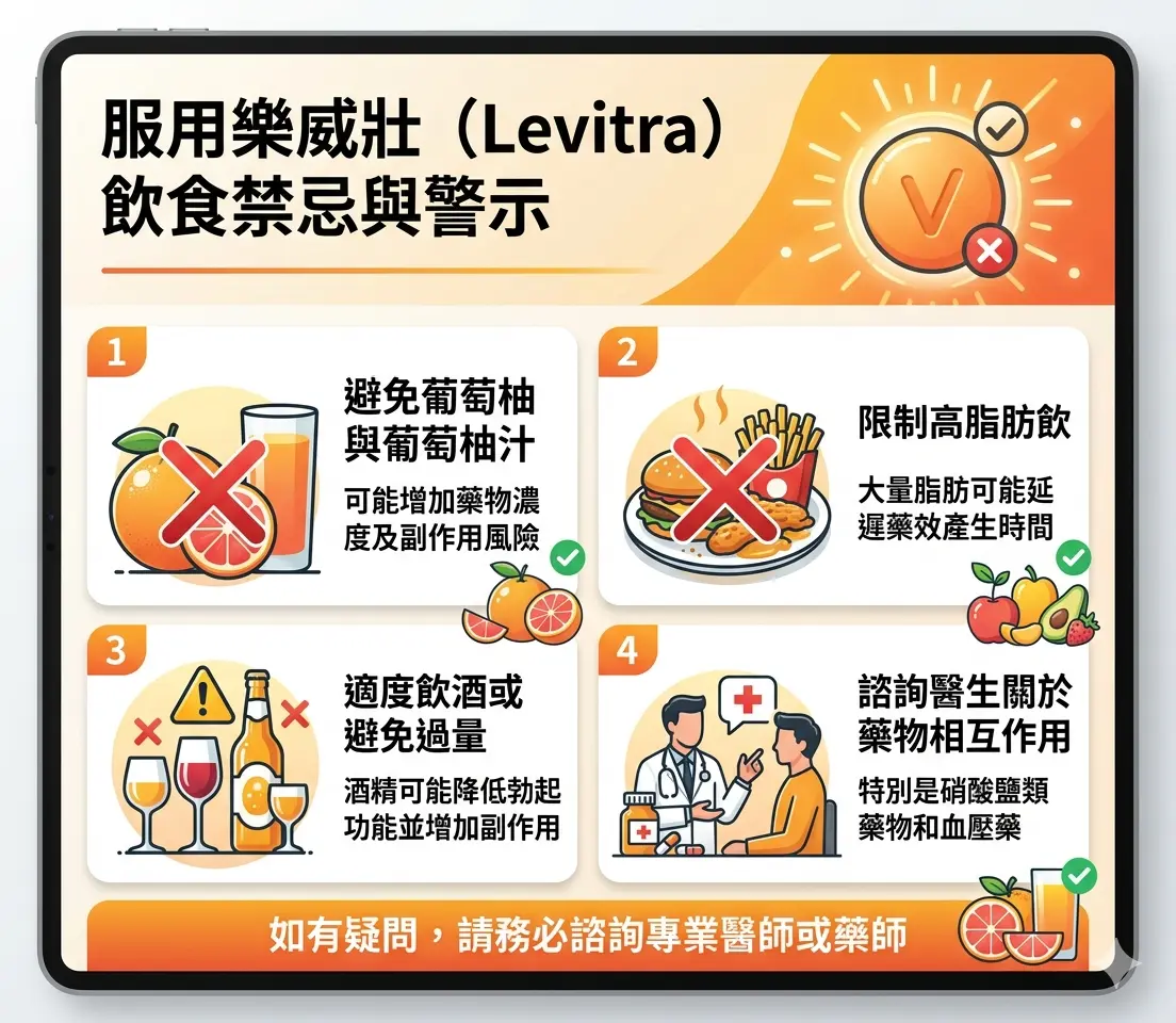 服用樂威壯飲食禁忌警示圖