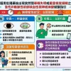 服用壯陽藥後出現突然間單眼失明或嚴重視覺模糊之急性非動脈性前部缺血性視神經病變就醫指引