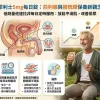 犀利士5mg每日錠前列腺保養-低劑量他達拉非每日定時服用放鬆前列腺與膀胱頸平滑肌優勢