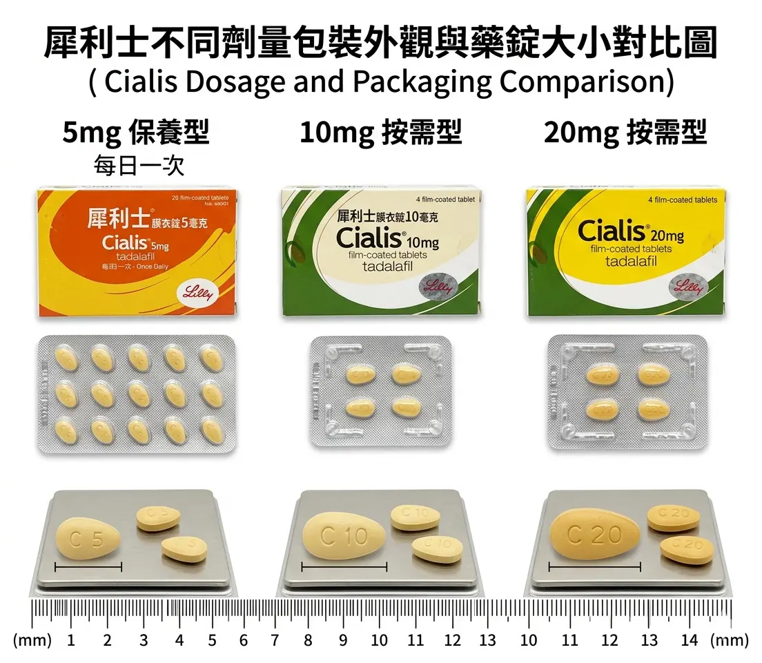 犀利士不同劑量5mg保養型與10mg及20mg按需型包裝外觀與藥錠大小對比圖
