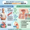 犀利士每日錠低劑量保養修復與改善攝護腺肥大雙重功效