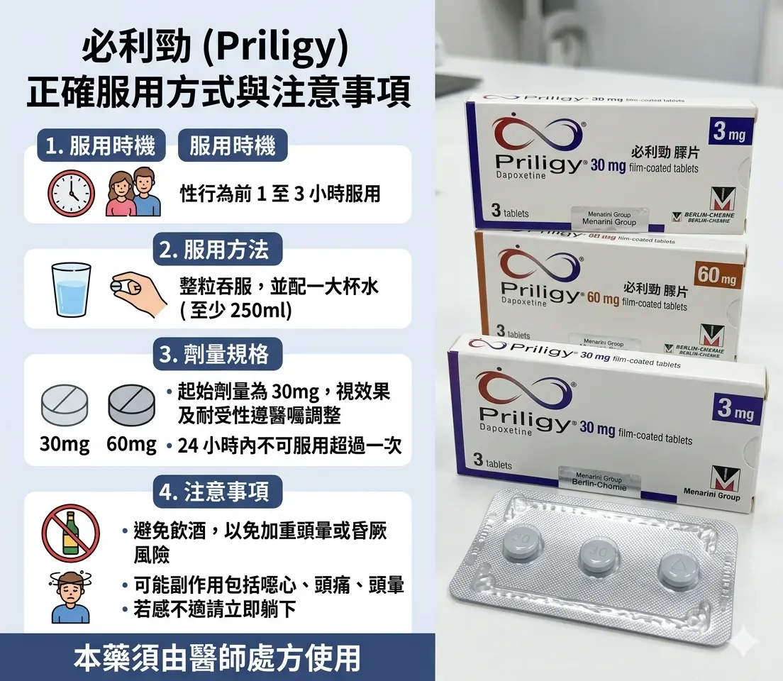 必利勁正確服用方式與Priligy產品包裝圖