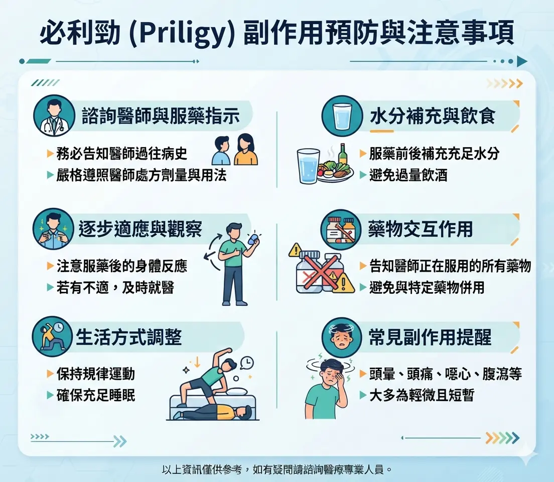 必利勁副作用預防