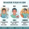 雙效威而鋼常見副作用如頭痛臉紅與身體發熱圖解