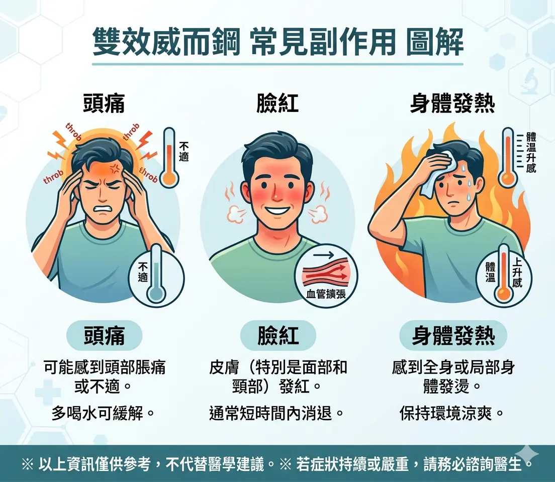 雙效威而鋼常見副作用如頭痛臉紅與身體發熱圖解