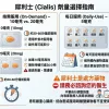 糖友犀利士劑量選擇